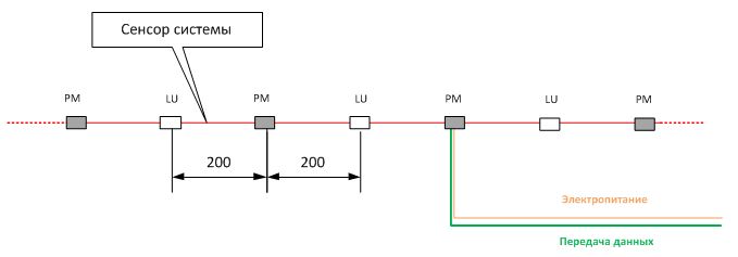 Структурная схема расположения оборудования вибрационной системы периметральной сигнализации INTREPID MicroPoint