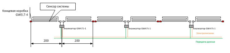 Структурная схема расположения оборудования вибрационной системы периметральной сигнализации Defensor