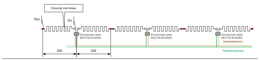 Структурная схема расположения оборудования вибрационной системы периметральной сигнализации Multisensor