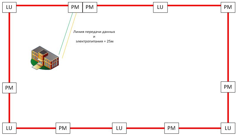 Расположение оборудования вибрационной системы периметральной сигнализации Intrepid MicroPoint